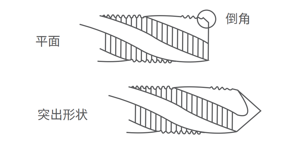 丝锥研磨参数