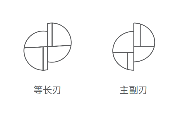 铣刀磨刀机刀具研磨参数