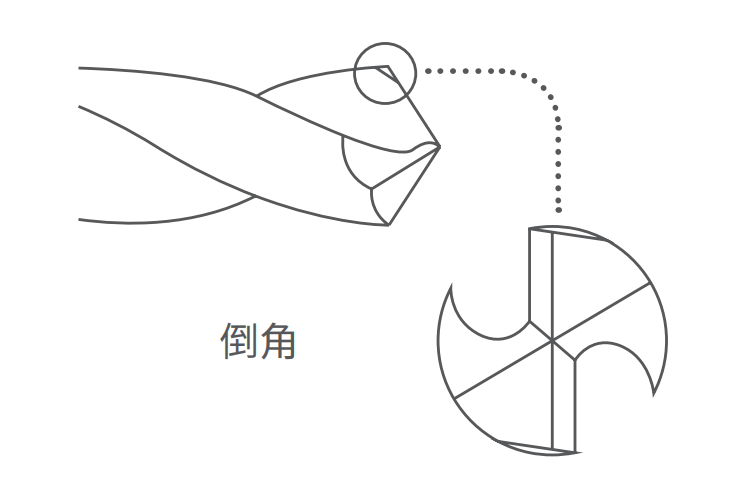 钻头磨刀机