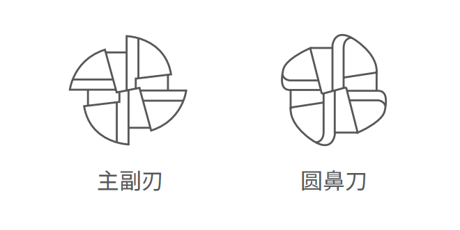 铣刀磨刀机